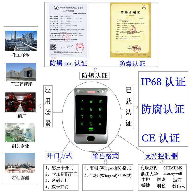 鸡巴网站防爆门禁系统的防爆门禁刷卡器的选材要点